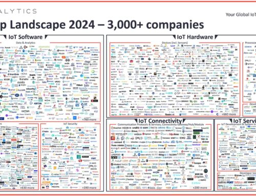 In crescita del startup IoT: ecco la mappa mondiale