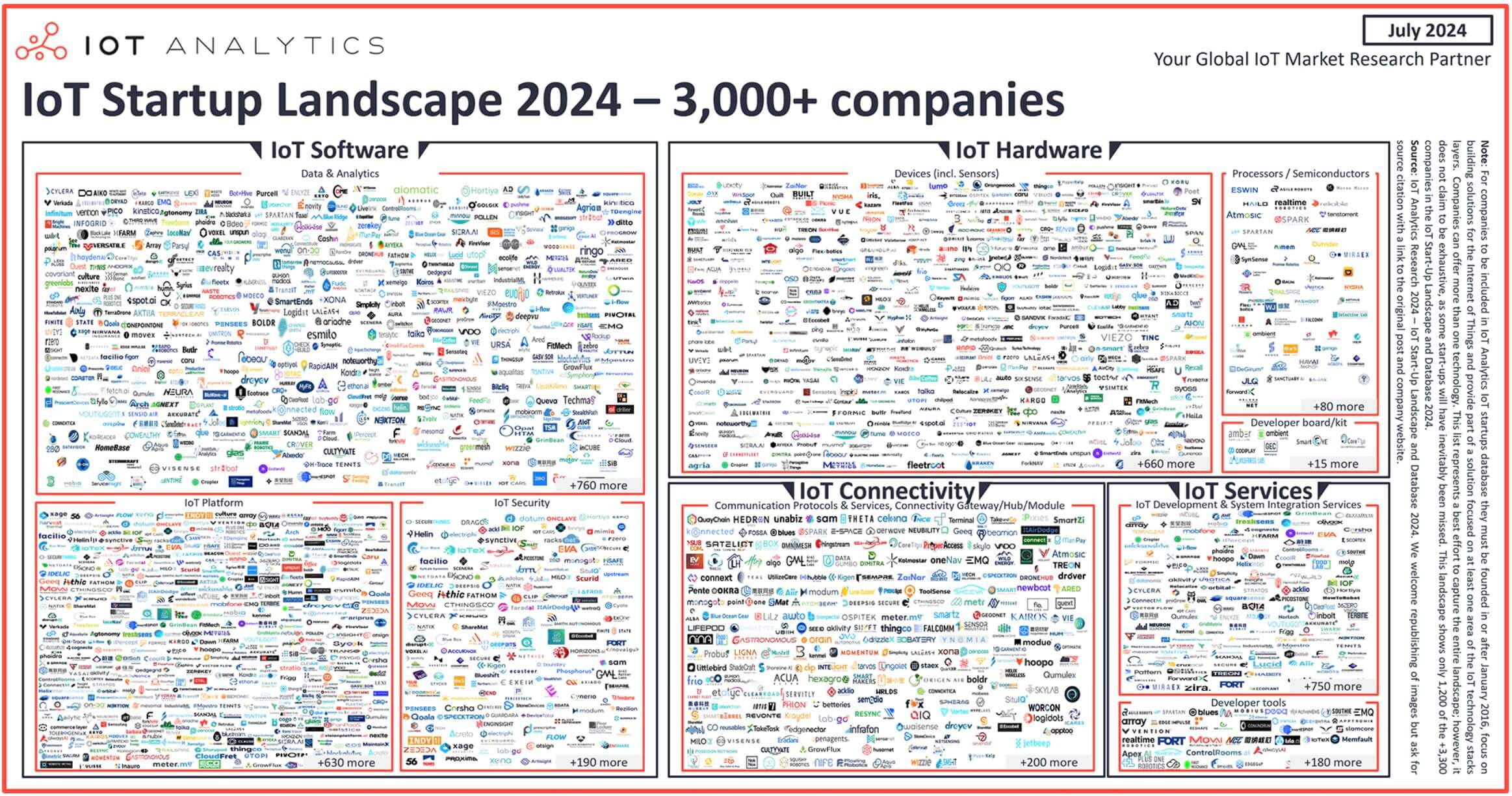 Startup IoT: mappa mondiale 2024